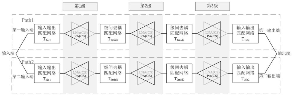 一种毫米波频段双路合成双向放大器、芯片及电子设备