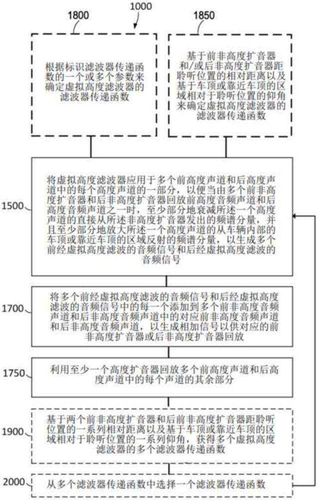 用于回放沉浸式音频的音频处理方法与流程