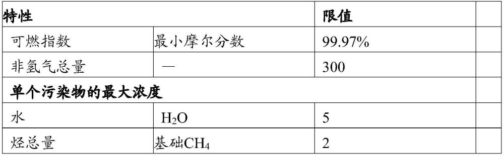 用于输送氢气的具有低的可提取物含量的多层管状结构体的制作方法