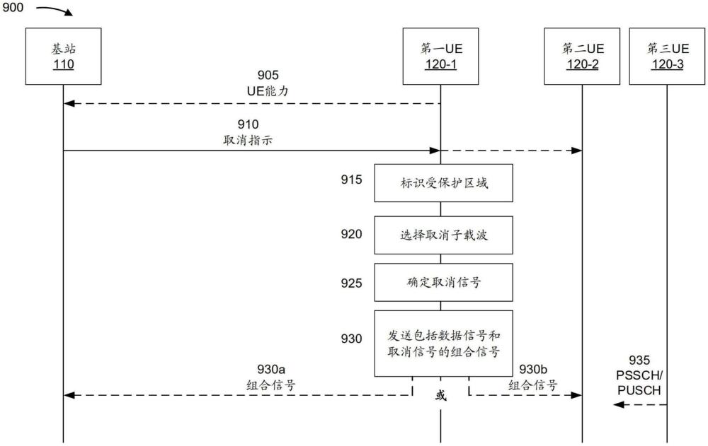 通过取消的音调进行的信号整形的制作方法