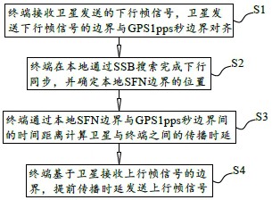 一种基于5G技术的卫星通信时间同步方法与流程