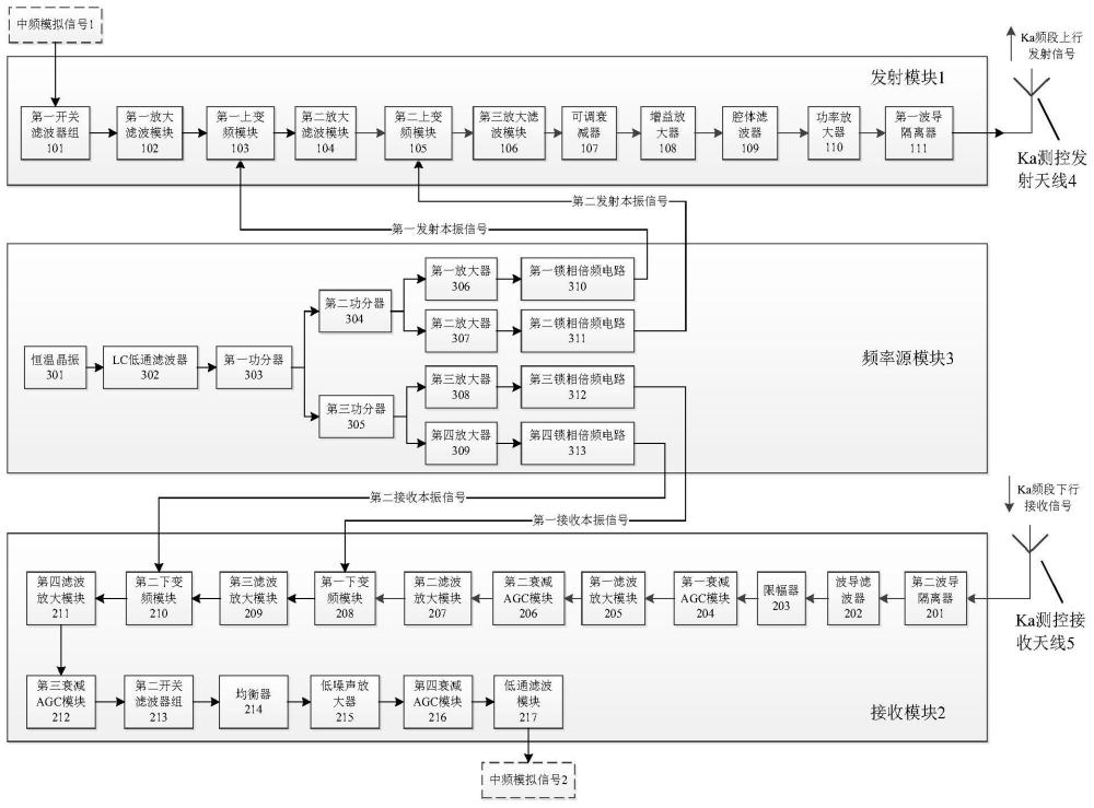 一种Ka频段超宽带星载射频收发系统的制作方法