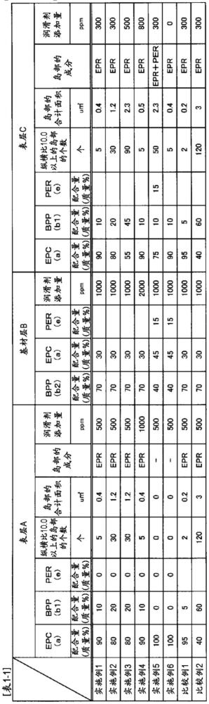 密封膜及使用其的蓄电设备用外包装材料的制作方法