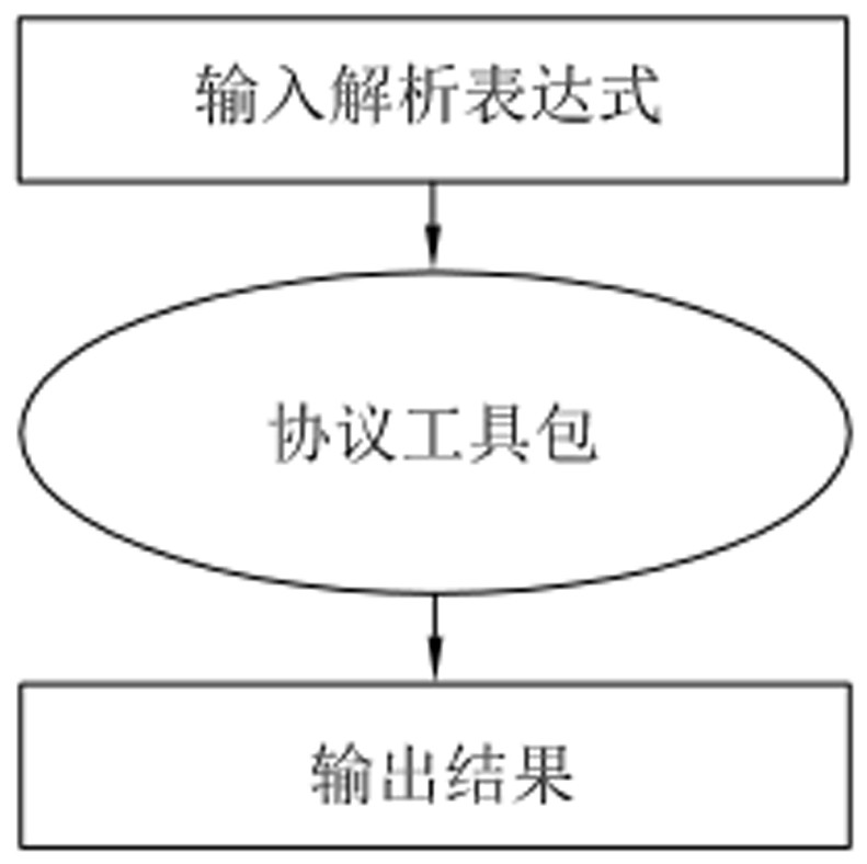 基于表达式的报文解析方法、装置及系统与流程