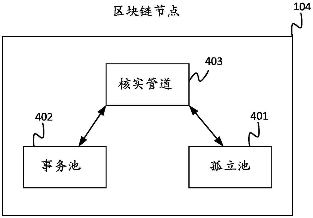 用于孤立事务的数据结构的制作方法