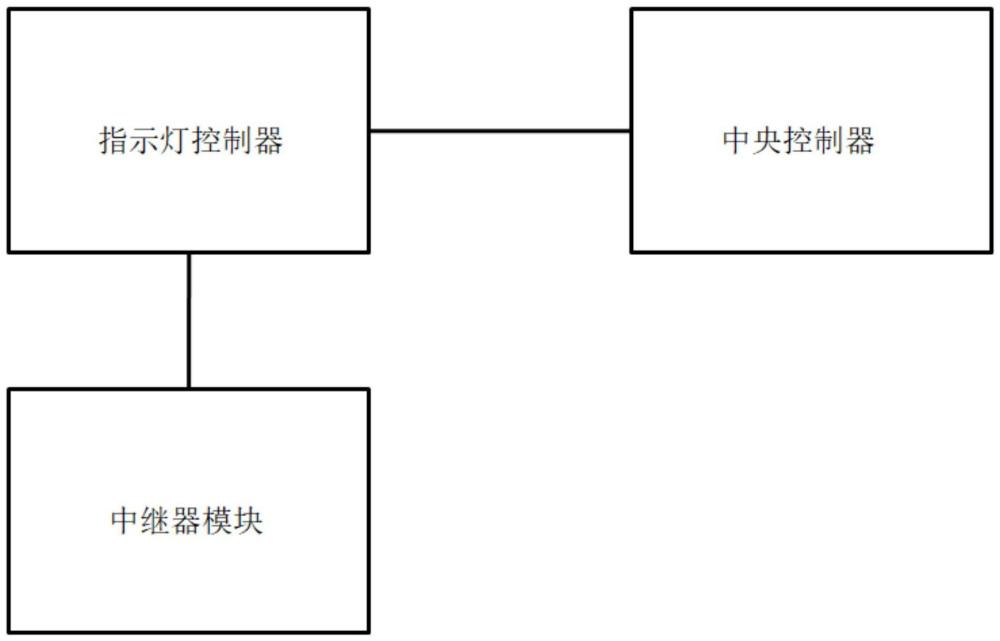 一种工业智联仓库管理物联网系统用指示灯控制系统的制作方法