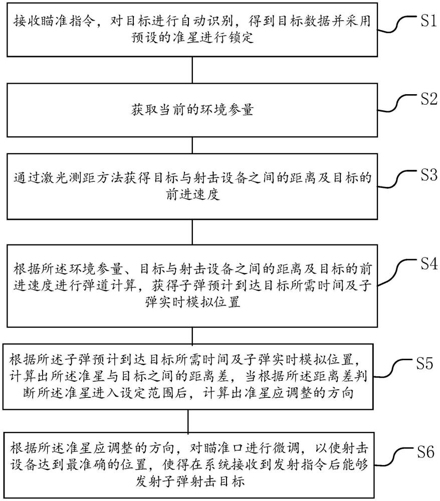 一种射击辅助瞄准方法、装置及瞄准镜