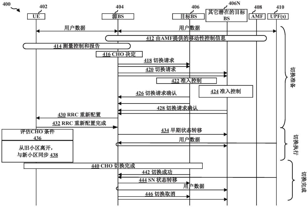 基于波束特定测量的有条件切换的制作方法