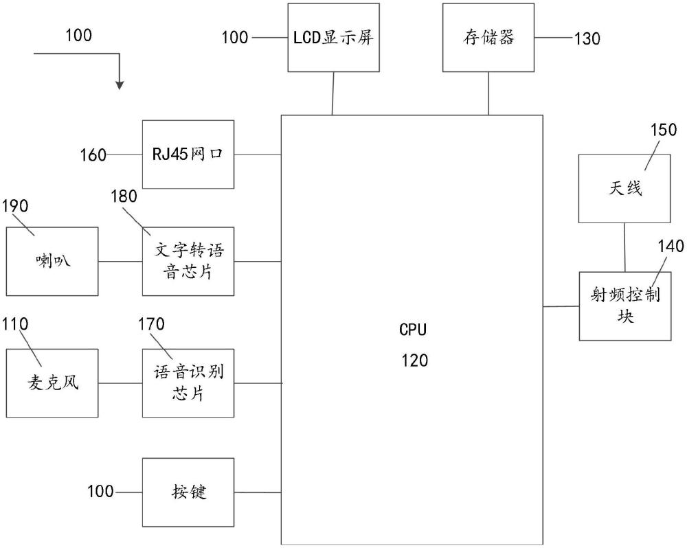 一种语音播报密码无线路由器的制作方法