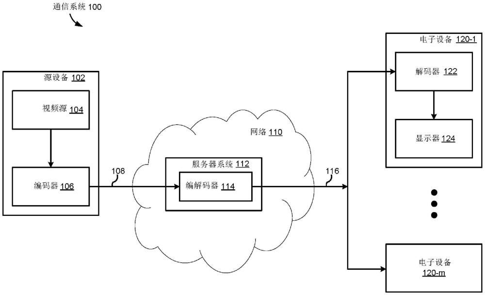 交叉分量样本裁剪的制作方法