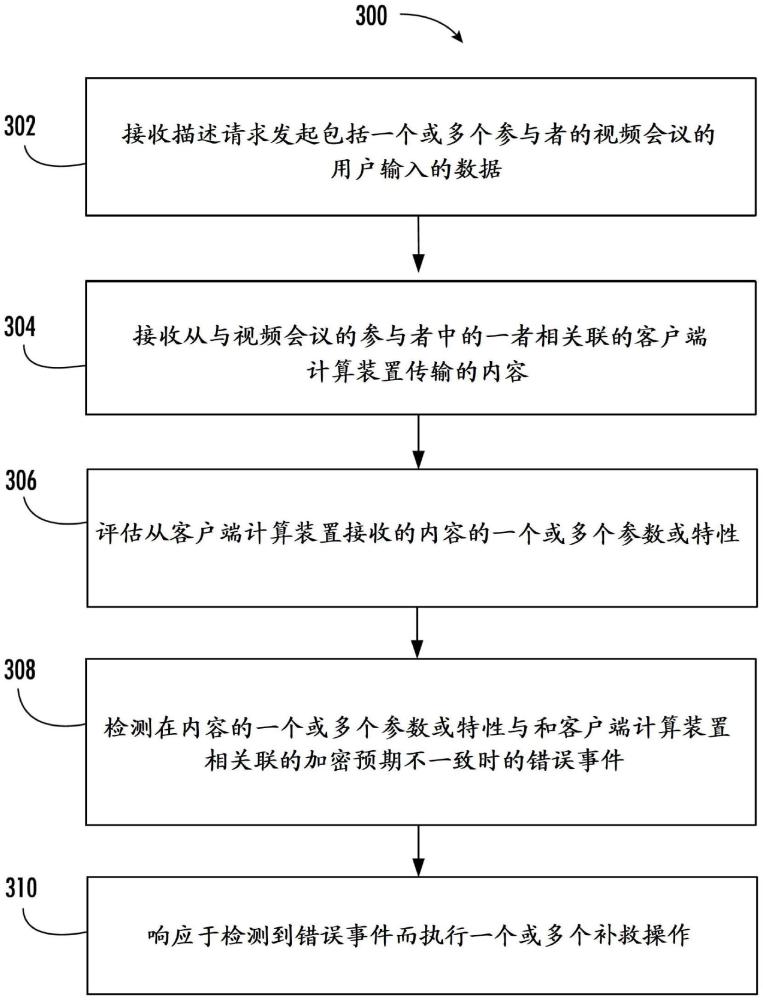 以端到端加密看门狗为特征的视频会议系统的制作方法