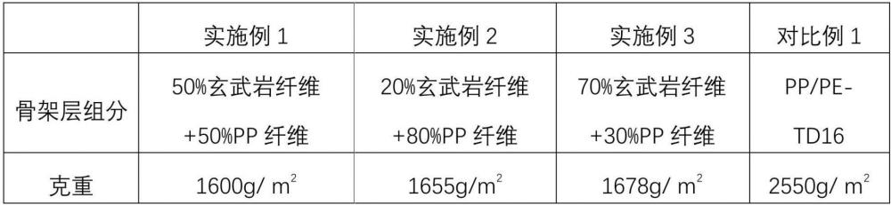 复合面料及其制备方法、车用行李箱与流程