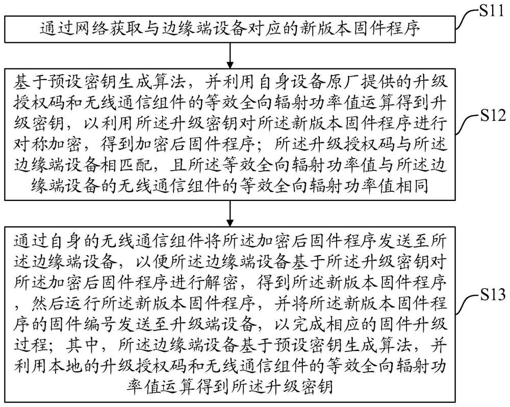 一种固件升级方法、装置、设备及存储介质与流程