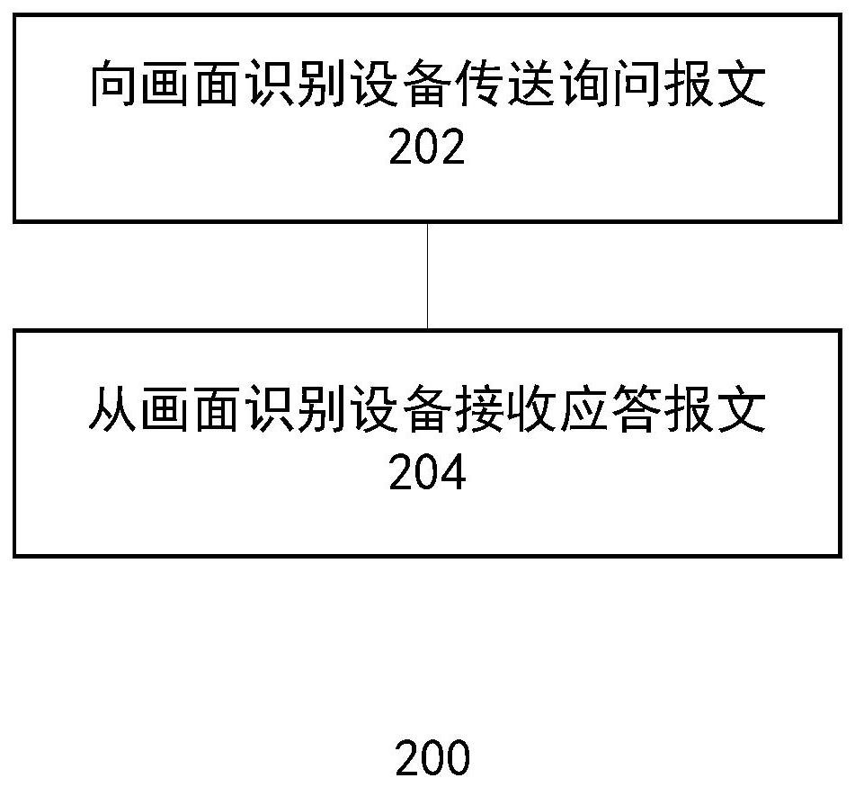 传输仪表画面信息及飞行器自动测试的方法和系统与流程