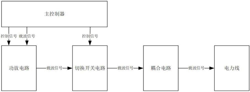 一种用于三相电的电力线载波发送切换开关电路的制作方法