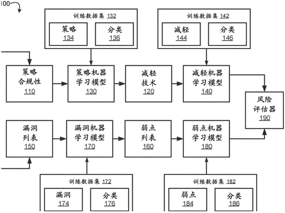 组合策略合规性和漏洞管理以用于风险评估的制作方法