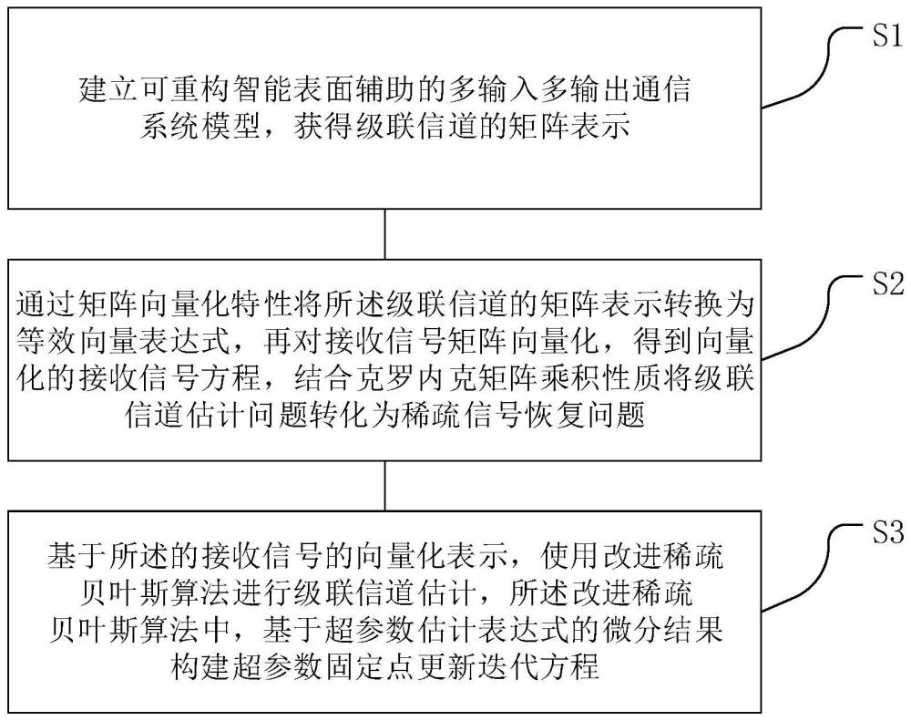 基于改进稀疏贝叶斯算法的级联信道估计方法和介质