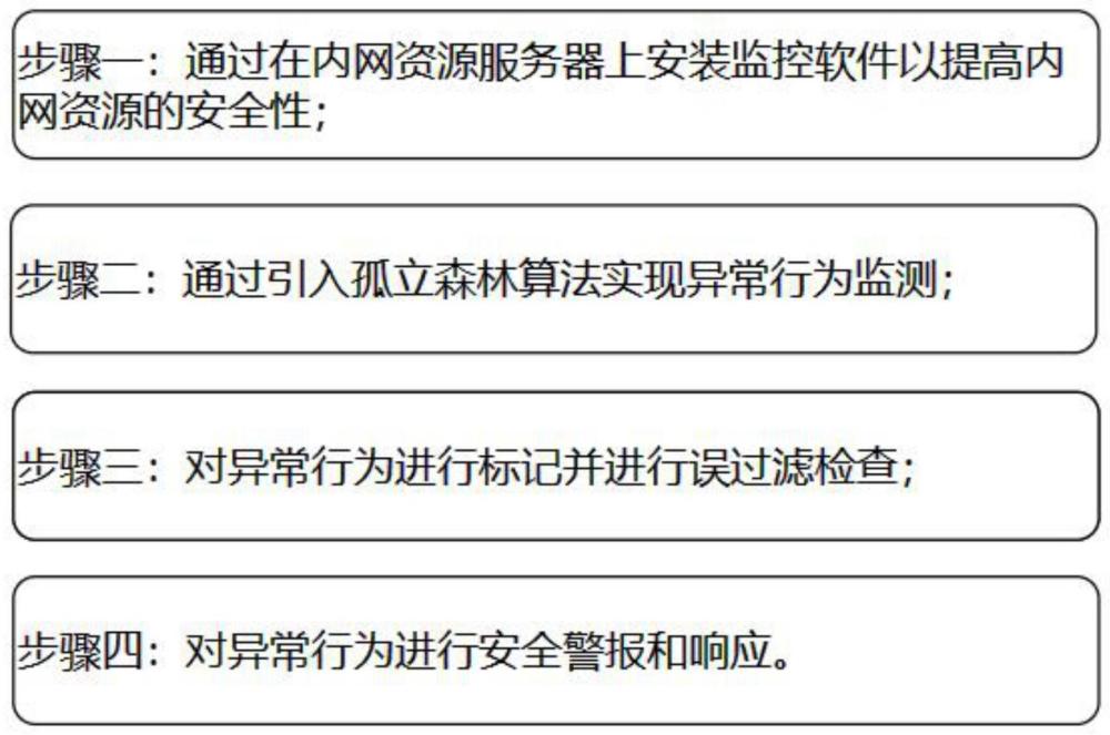 一种数字资源共享与访问控制方法与流程