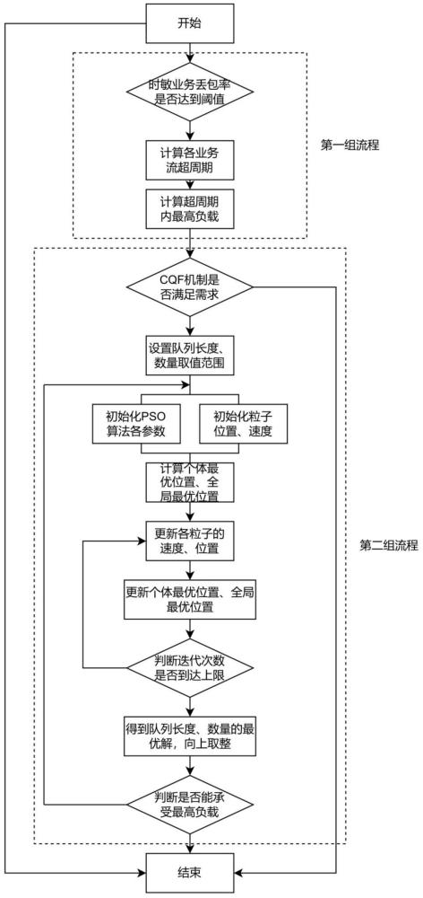 基于粒子群算法的大规模低轨星座队列调度优化方法与流程