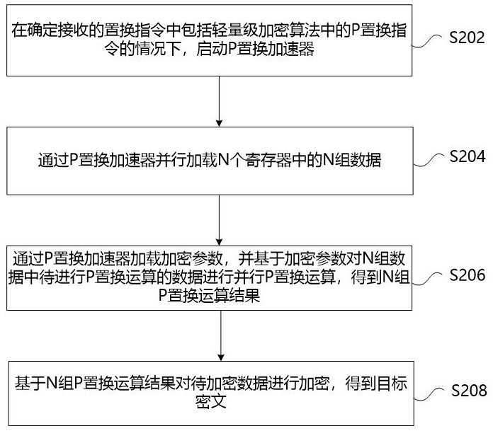 基于轻量级加密算法的数据加密方法、设备、服务器与流程