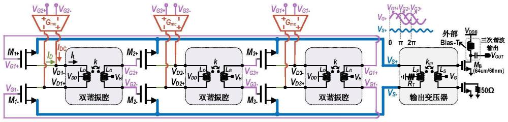 一种毫米波数字控制振荡器及通讯设备