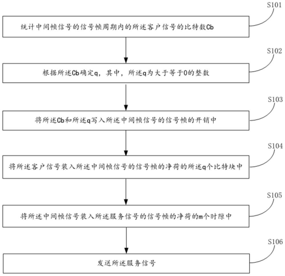 客户信号处理方法、信号传输装置、电子设备和存储介质与流程