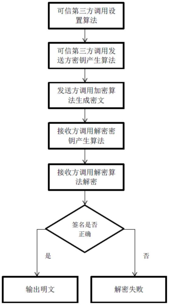 一种可撤销的身份基匹配加密方法