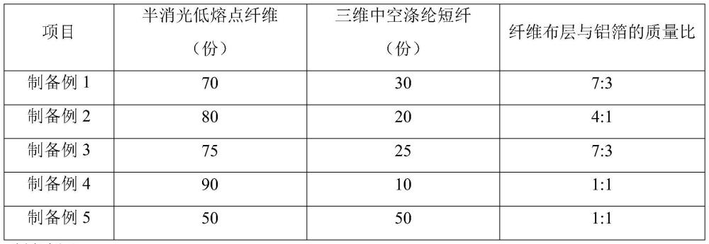 一种复合热风棉及其制备方法和应用与流程