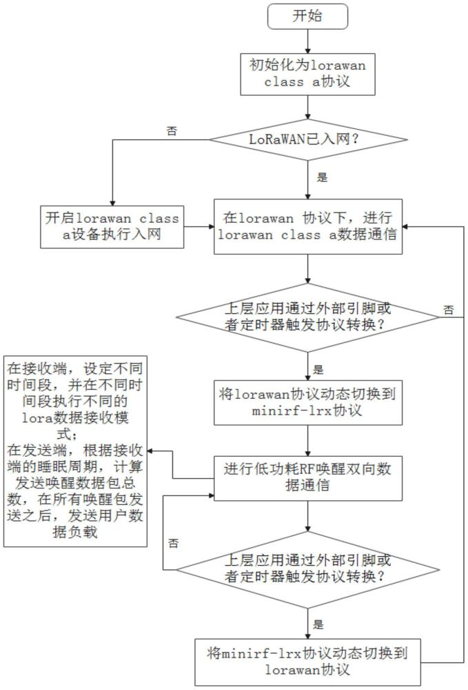 一种多协议通信方法与流程