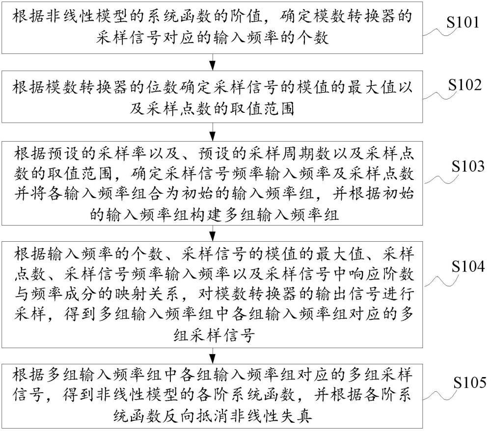 系统函数的数据处理方法、电子设备及存储介质与流程