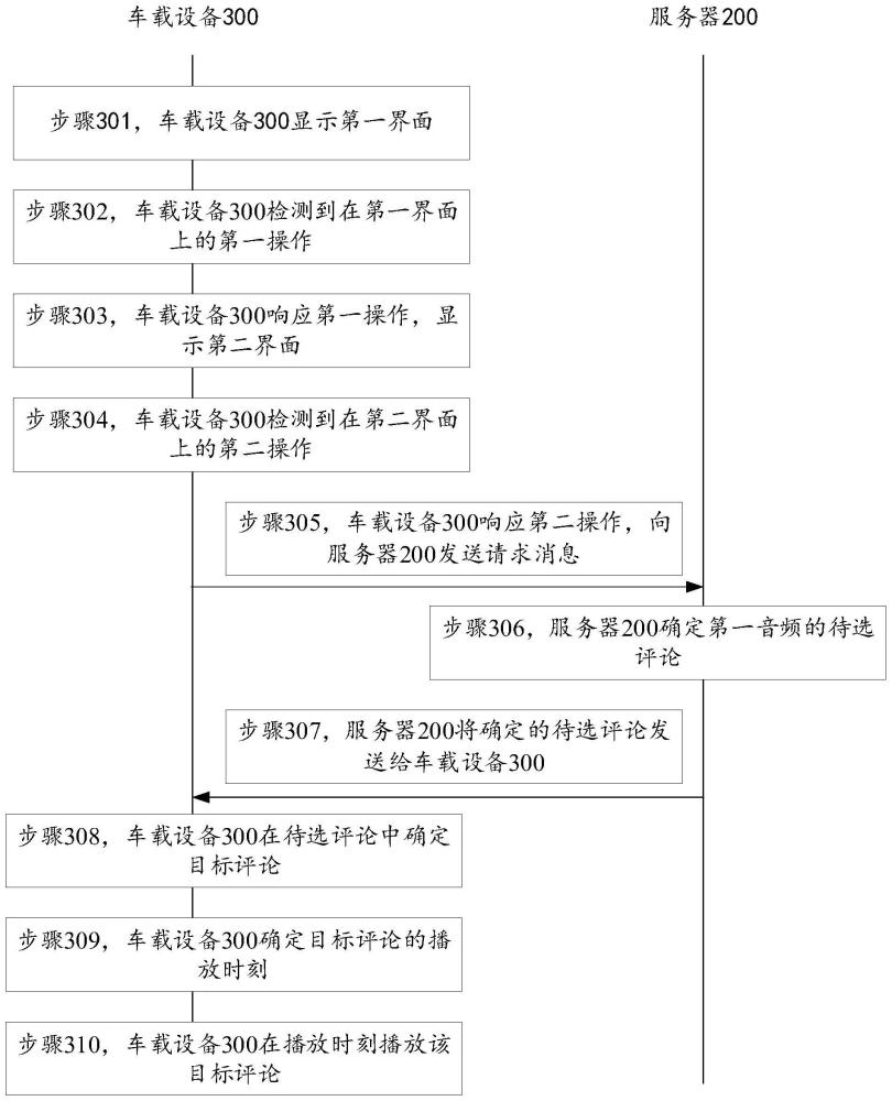 一种多媒体播放方法及电子设备与流程