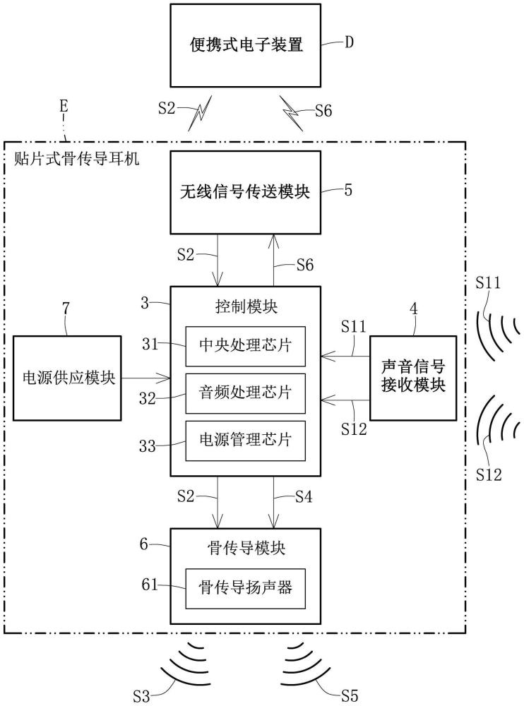 可回收再利用的贴片式骨传导耳机的制作方法