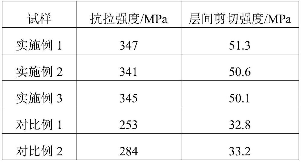 一种玻璃纤维镁合金层板的制备方法