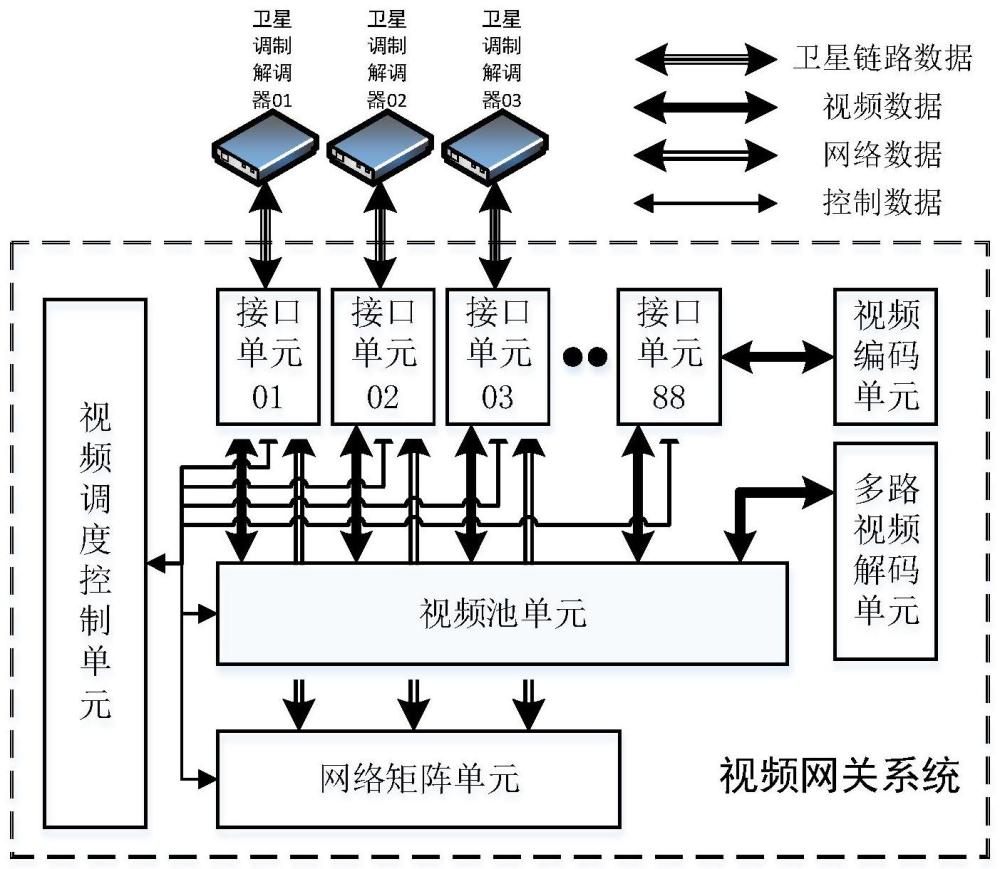 一种基于卫星通信的视频网关调度系统的制作方法