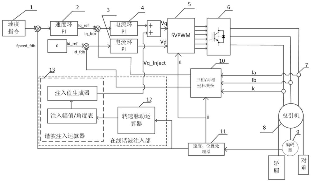 电梯曳引机噪声控制装置的制作方法