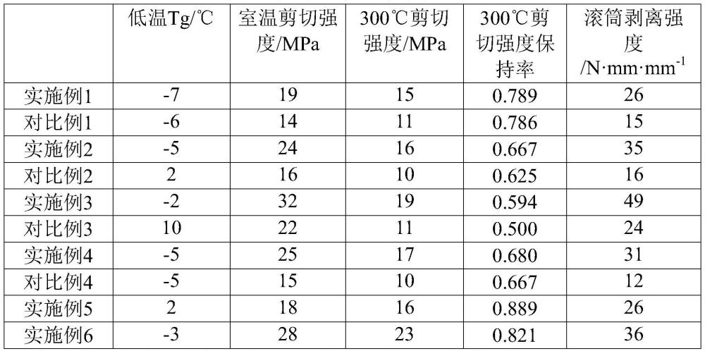 一种耐高温韧性板芯胶膜、制备方法及夹层结构与流程