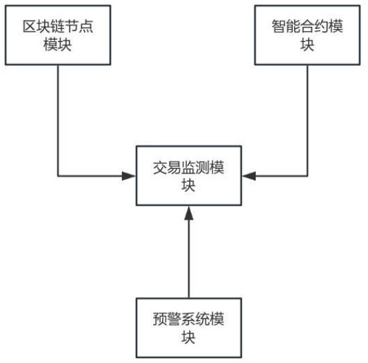 一种基于化工产品线上交易供需行情信息分析系统的制作方法