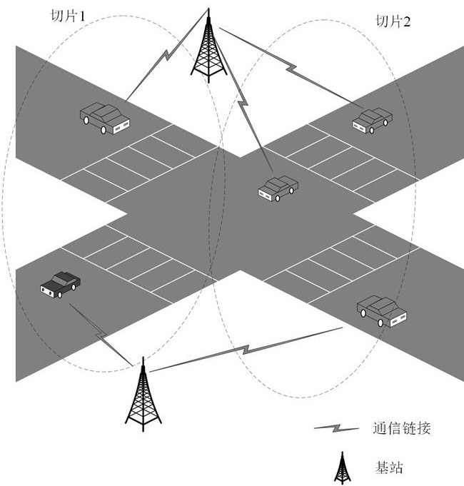 一种面向车联网网络切片的效用最大化资源分配方法