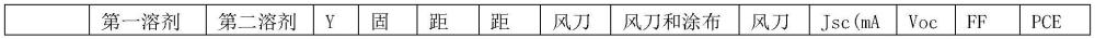 钙钛矿前驱体溶液、钙钛矿太阳能电池及其制备方法、用电装置与流程