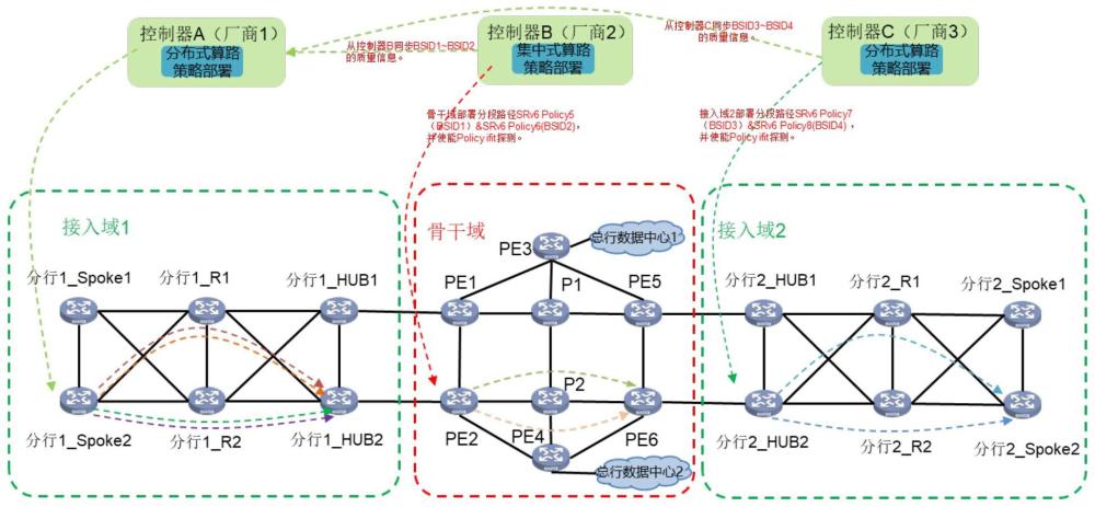 软件定义广域网分布式端到端策略选路方法、装置及设备与流程