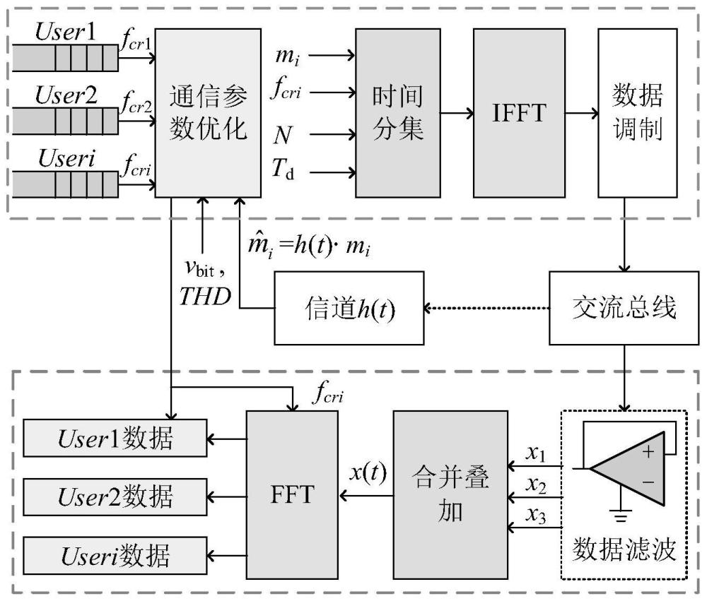 基于时间分集技术的交流系统能量信息一体化传输方法