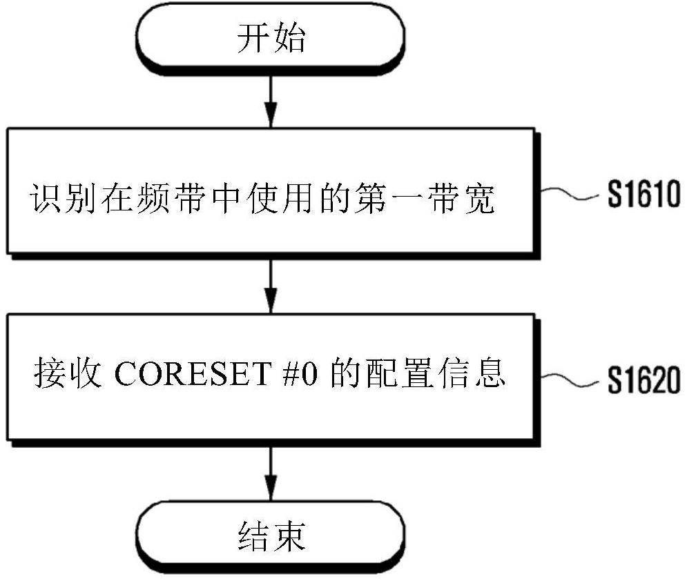 基于带宽的同步信号配置方法和装置与流程