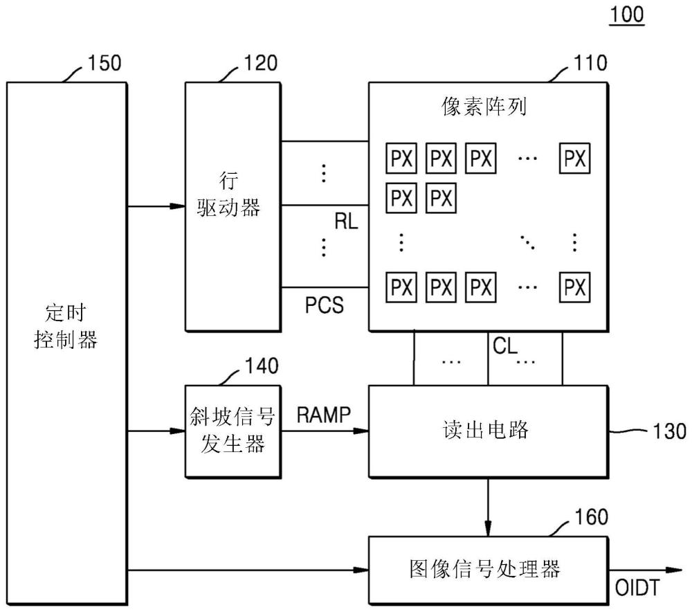 图像传感器和操作图像传感器的方法与流程