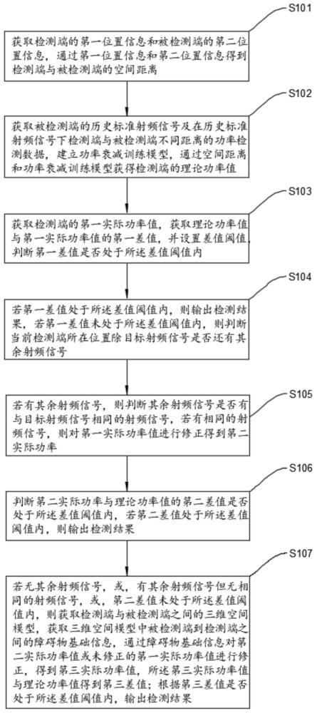 一种射频信号测试方法及系统、测试仪与流程