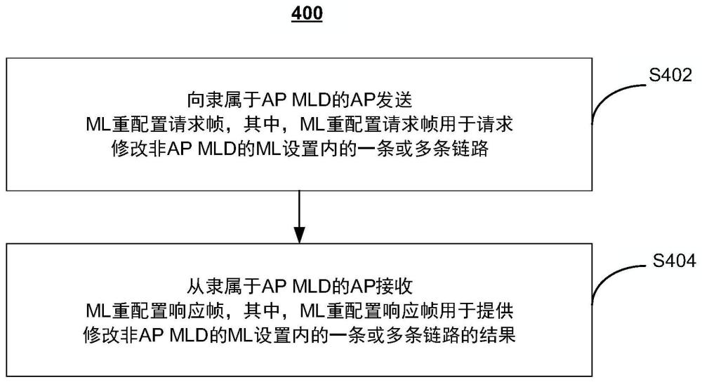 非APSTA和用在其中的装置的制作方法