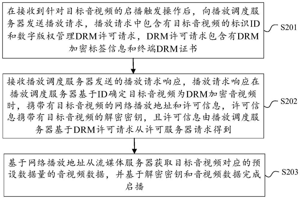 音视频启播方法、装置、电子设备及计算机可读存储介质与流程