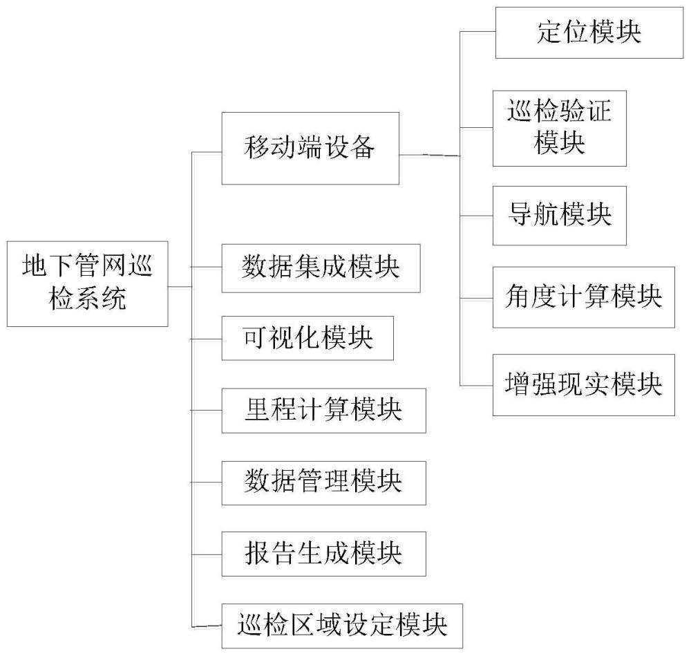 地下管网巡检系统和巡检方法与流程