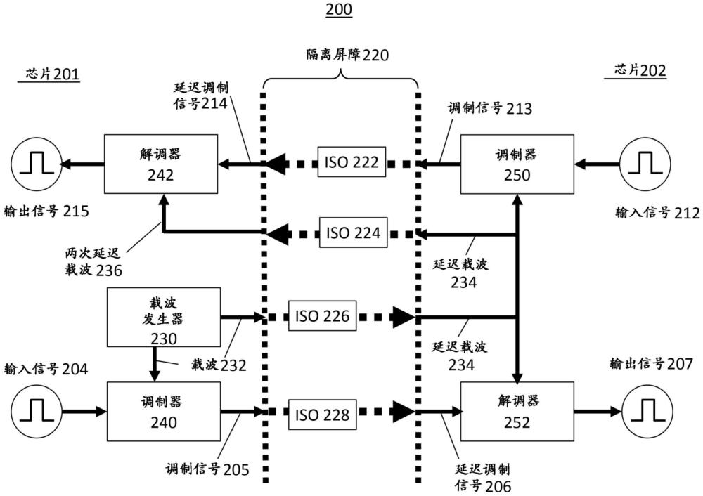 具有前向路径和返回路径的隔离器的制作方法