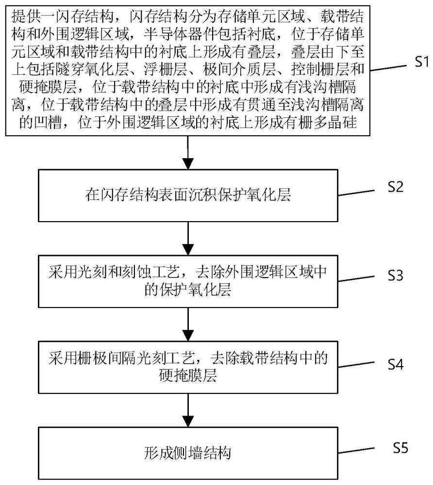 一种闪存器件的制作方法与流程