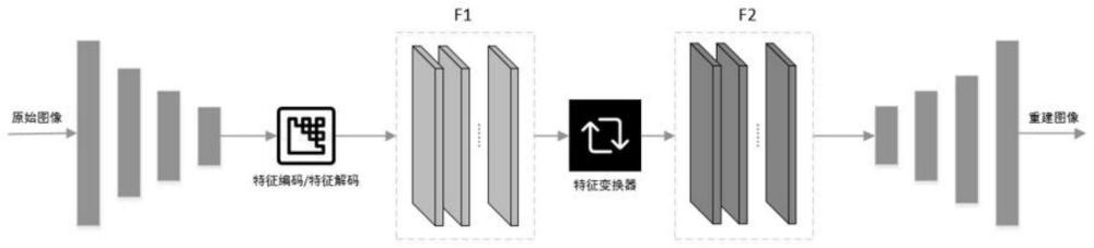 一种基于即插即用的特征变换器的人机混合图像编码方法